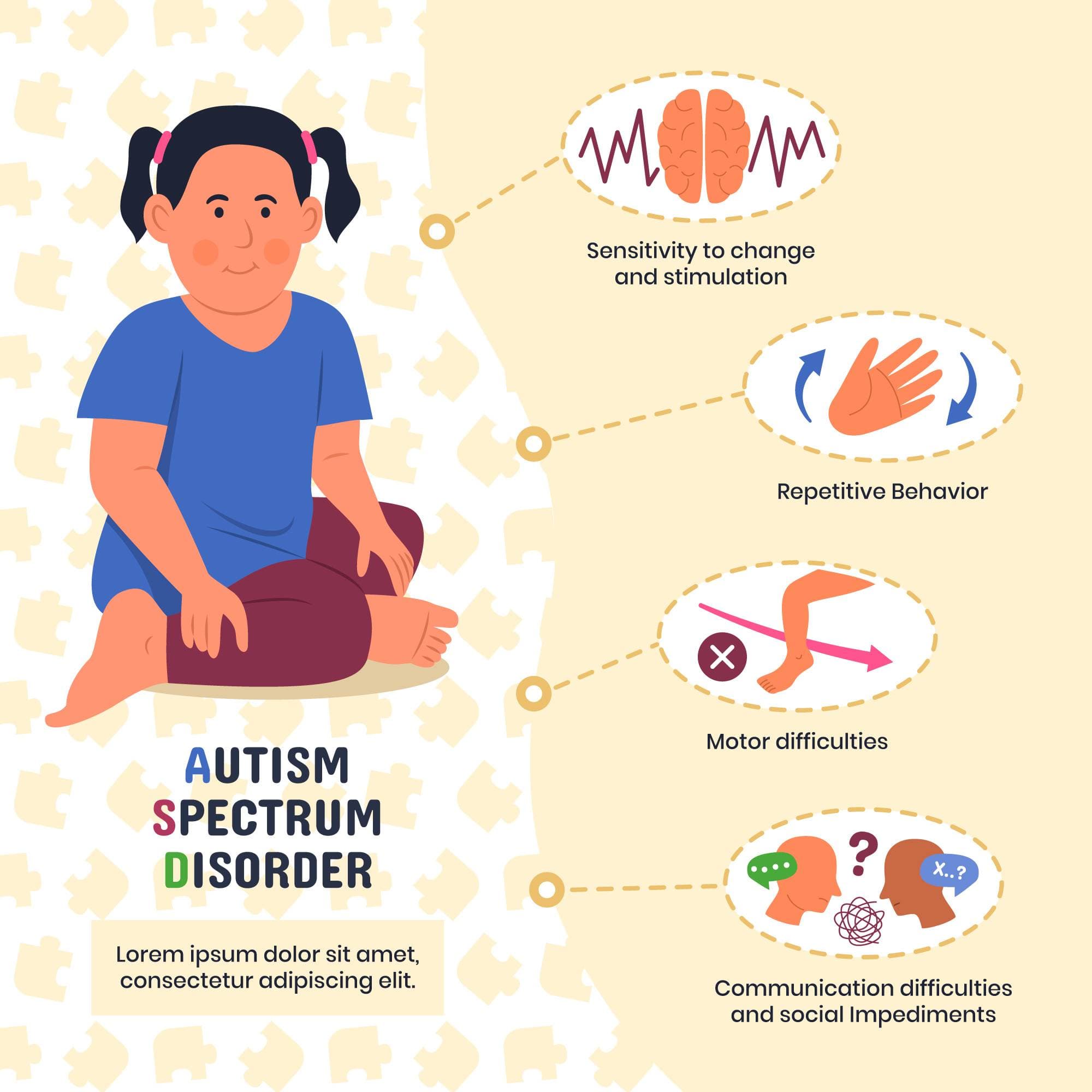 Symptoms of autism and children with learning disability