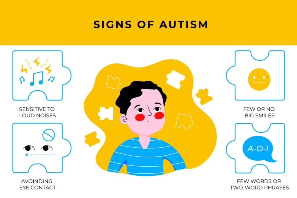 Signs of Autism, students with learning disability therapy