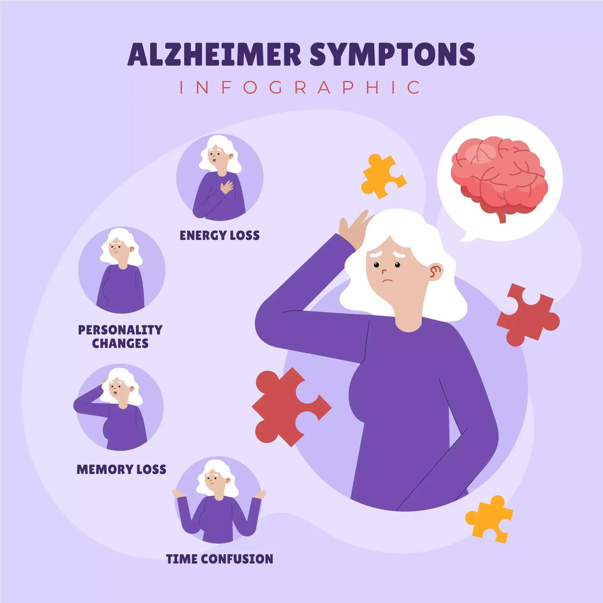 Alzheimer symptoms to senior citizen