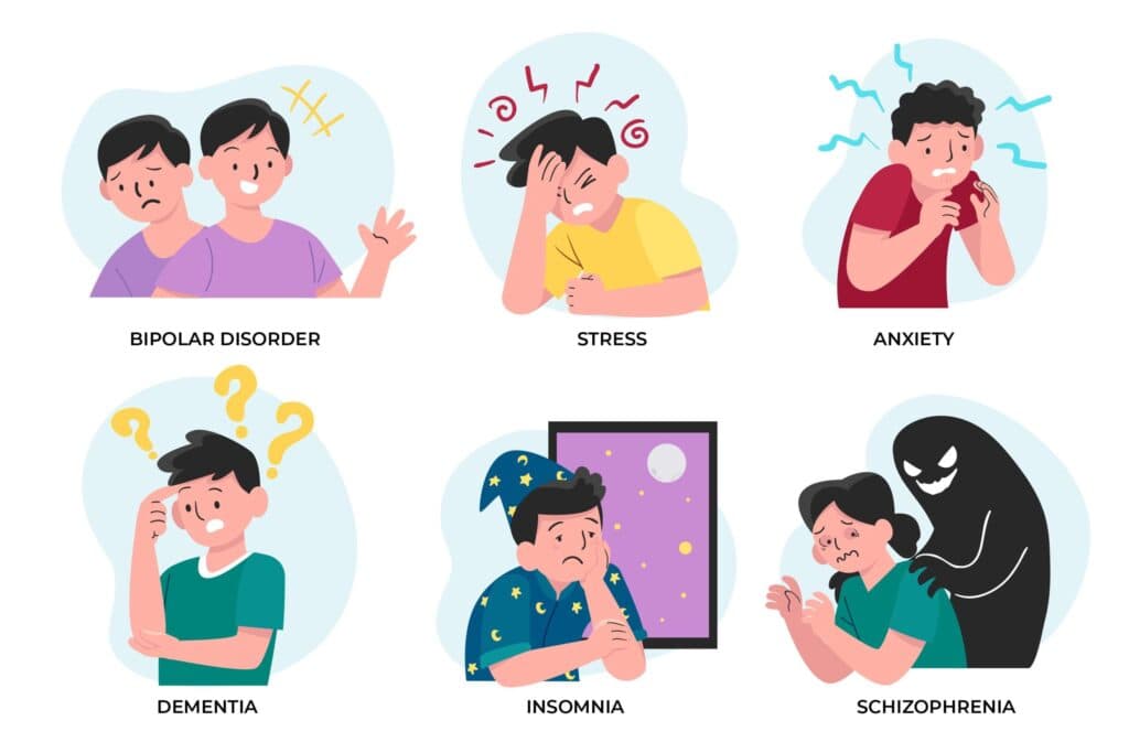 Mental disorders faced by any person at any age
