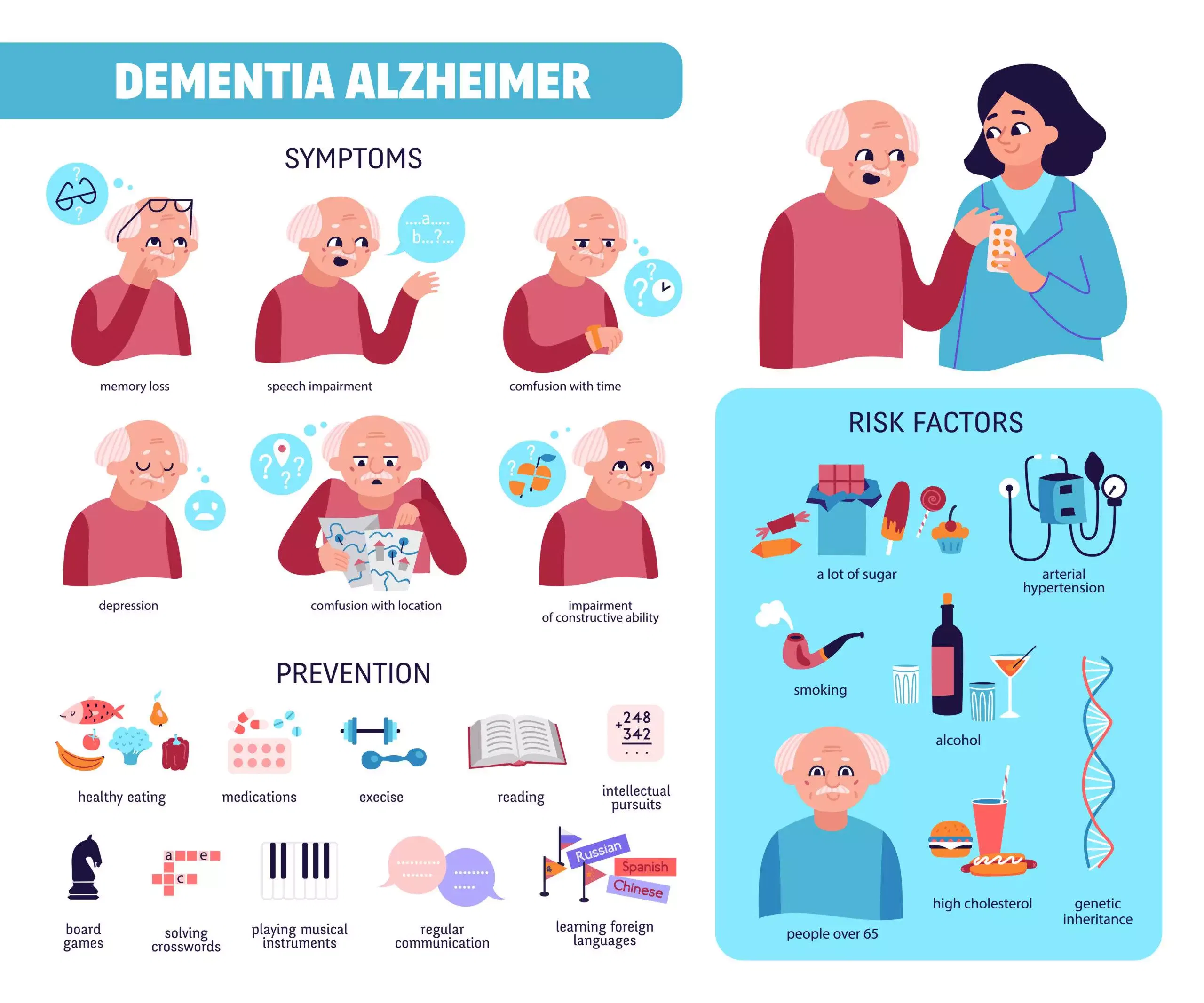 Dementia