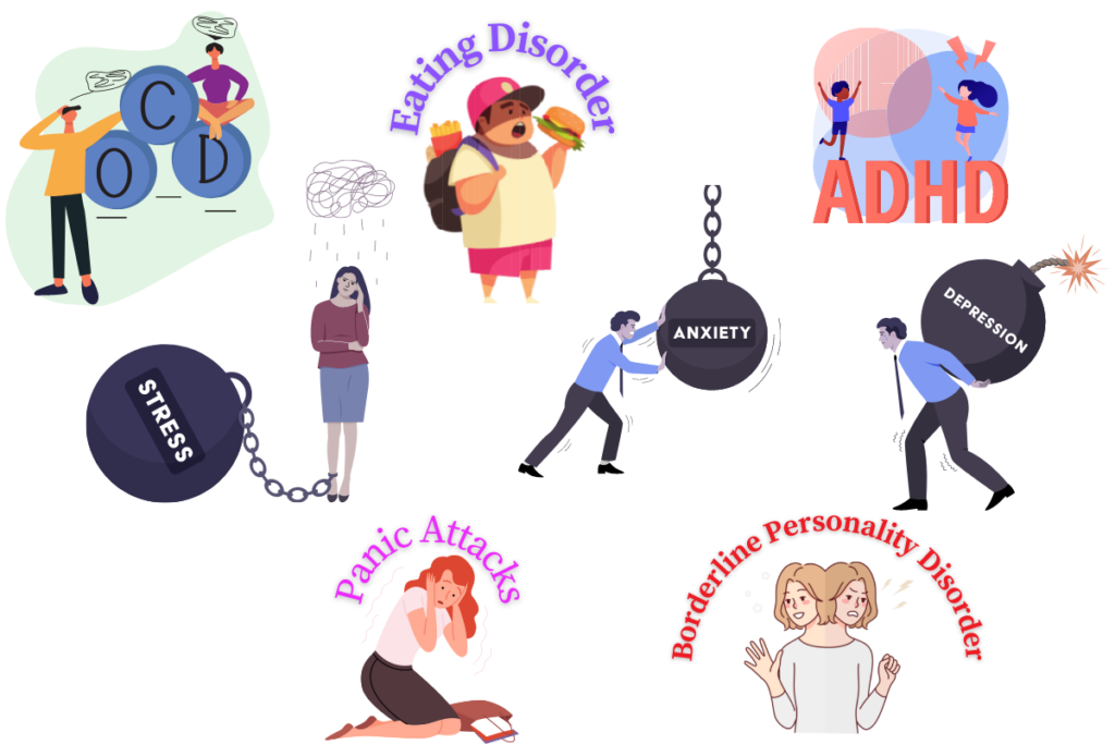 Mind Challenges faced